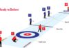 Corona: Curling Canada Guidelines for Season 2020/21 Corona forces new rules on the curling sport