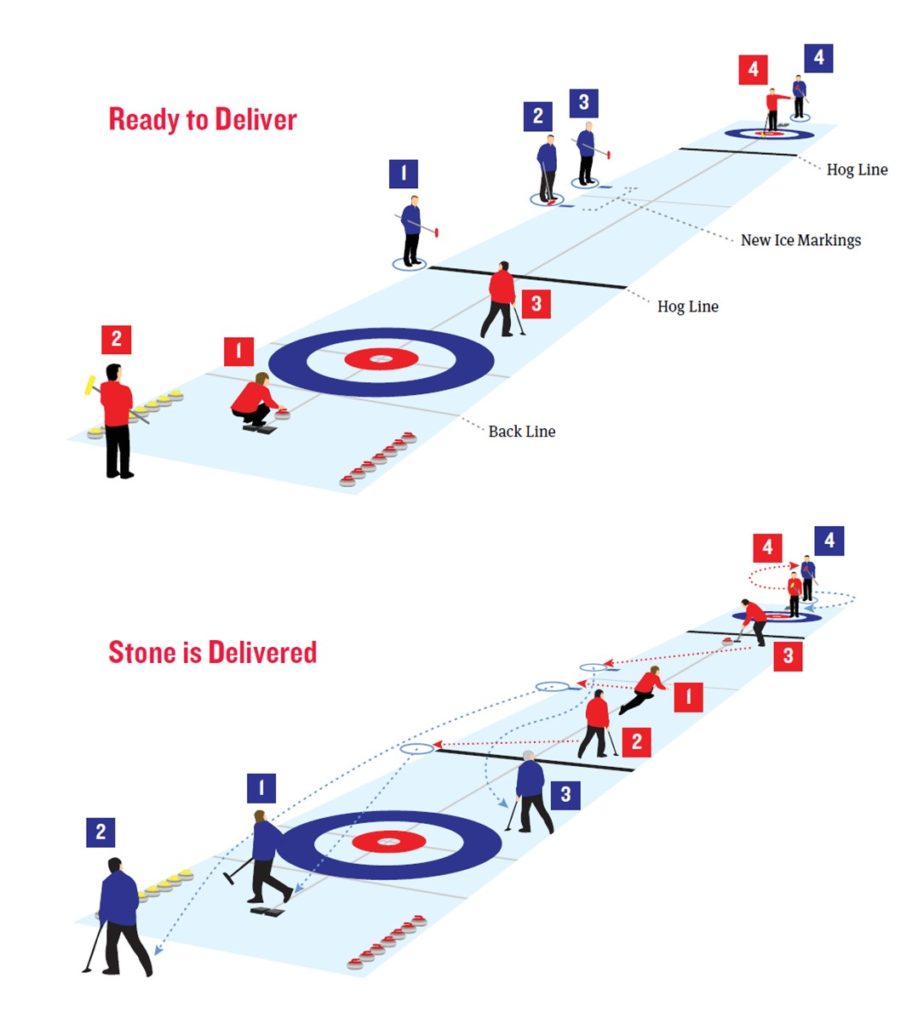 Illustrazioni di allontanamento per il curling durante la pandemia corona